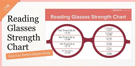 mypoea|myopia eyeglasses strength chart.